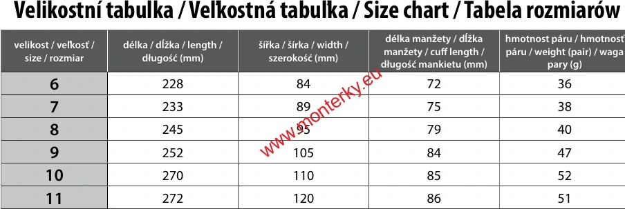 Rukavice CXS HYBRA-TECH RESOLUTE, máčená v latexu s pískovou úpravou, canis 3520-050-000