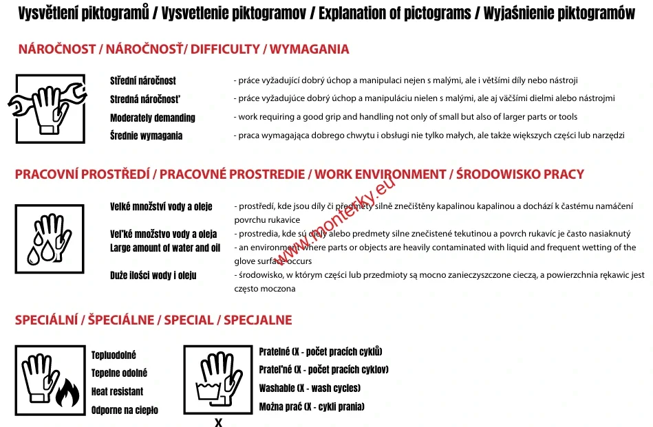 Rukavice CXS HYBRA-TECH RESOLUTE, máčená v latexu s pískovou úpravou, canis 3520-050-000