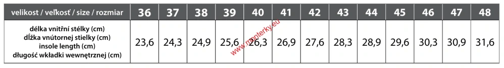 Obuv CXS REG, sandál, khaki-černý 2230-015-532